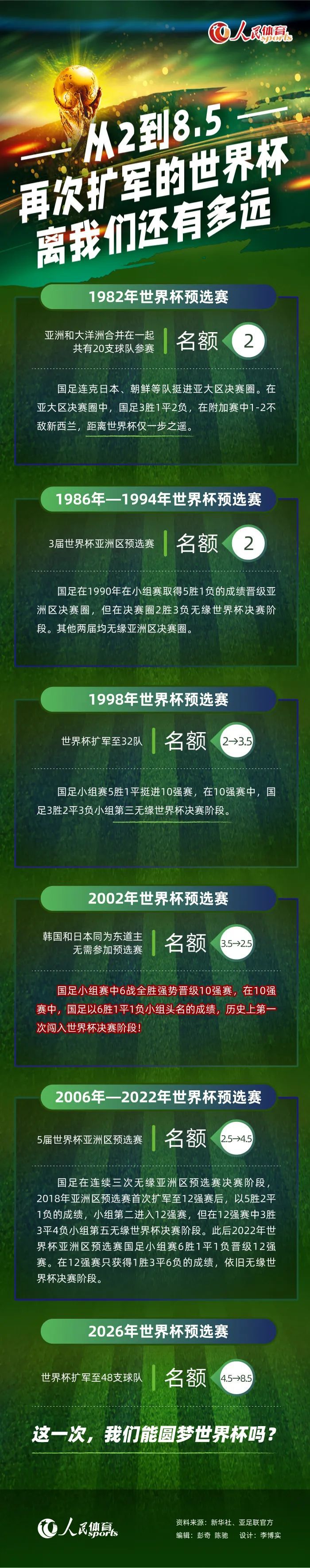 多特官方表示，35岁的沙欣以及34岁的斯文-本德（此前担任德国U17助教）将于1月1日加入俱乐部教练组，二人将成为泰尔齐奇的助教，合同到2025年6月。